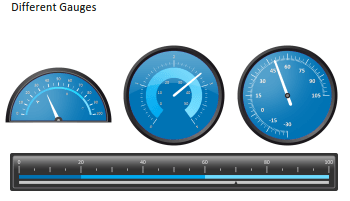 Gauges in the reporting tool