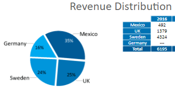 Charts: Pie and crosschart