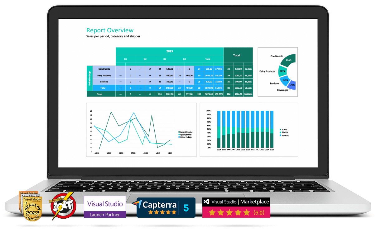 List & Label Reporting Tool for Software Developers Reporting Tool for Software Developers