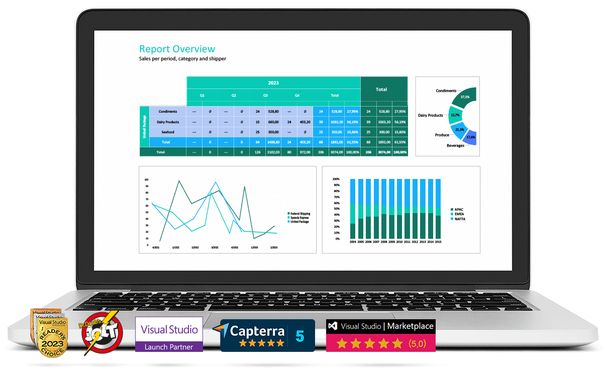 Reporting Tool for Software Developers